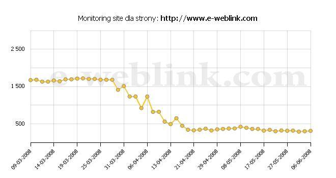 chart_e-weblink.com.jpeg